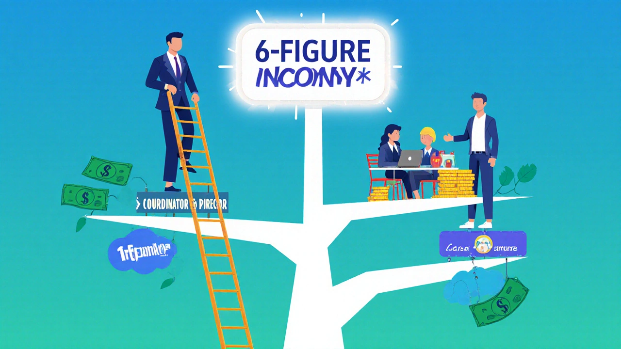 Three career paths in digital marketing illustrated as branches leading to six-figure income.