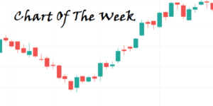 Chart Of The Week - 2, Analysis For 3 To 12 Months – Date 27-06-21